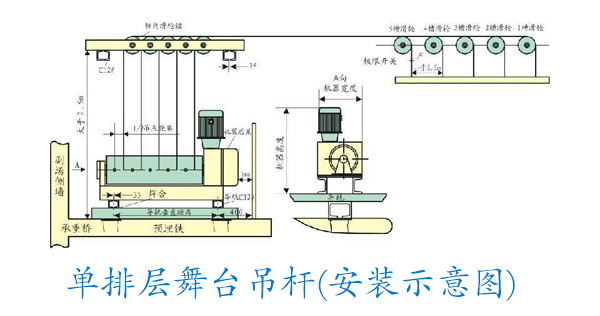 單排層舞臺(tái)吊桿（安裝示意圖）