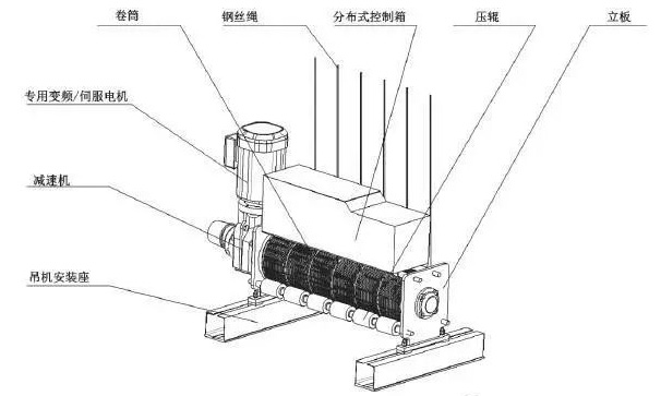 分布式控制恒功率舞臺(tái)吊桿研究核心淺析