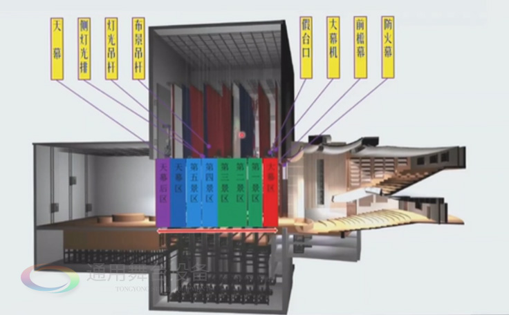 歌、舞劇院 話劇院臺上舞臺機械、舞臺吊桿配置